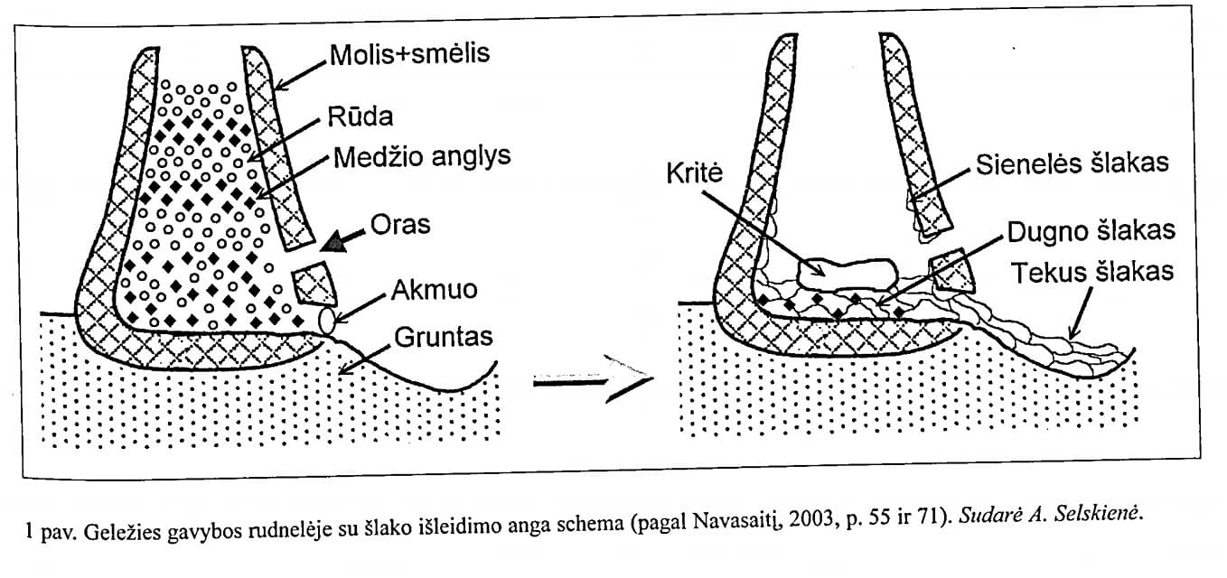 Paveikslėlis