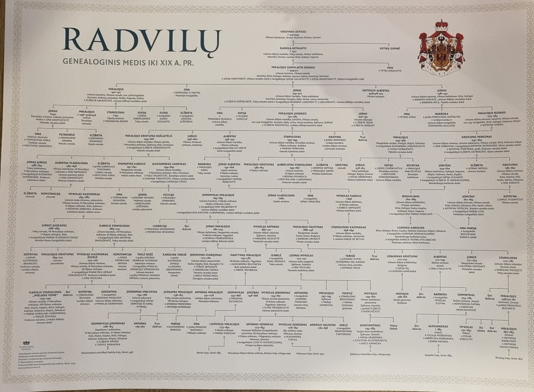 Radvilų genealoginis medis iki 19 a. pradžios.jpg