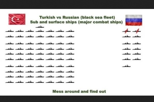 Turkijos ir Rusijos laivynų Juodojoje jūroje palyginimas.jpg