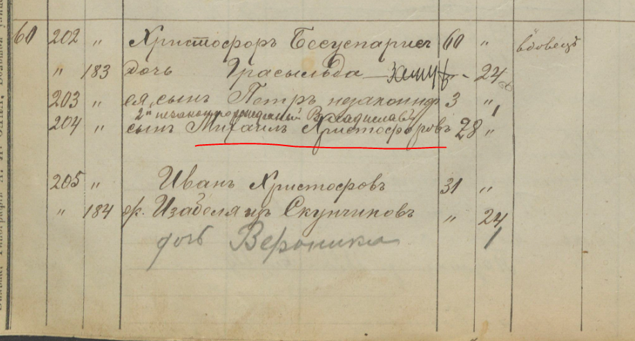 Kristupas Besusparis, 1895 m. įrašas (Христофор Бесуспарис).png