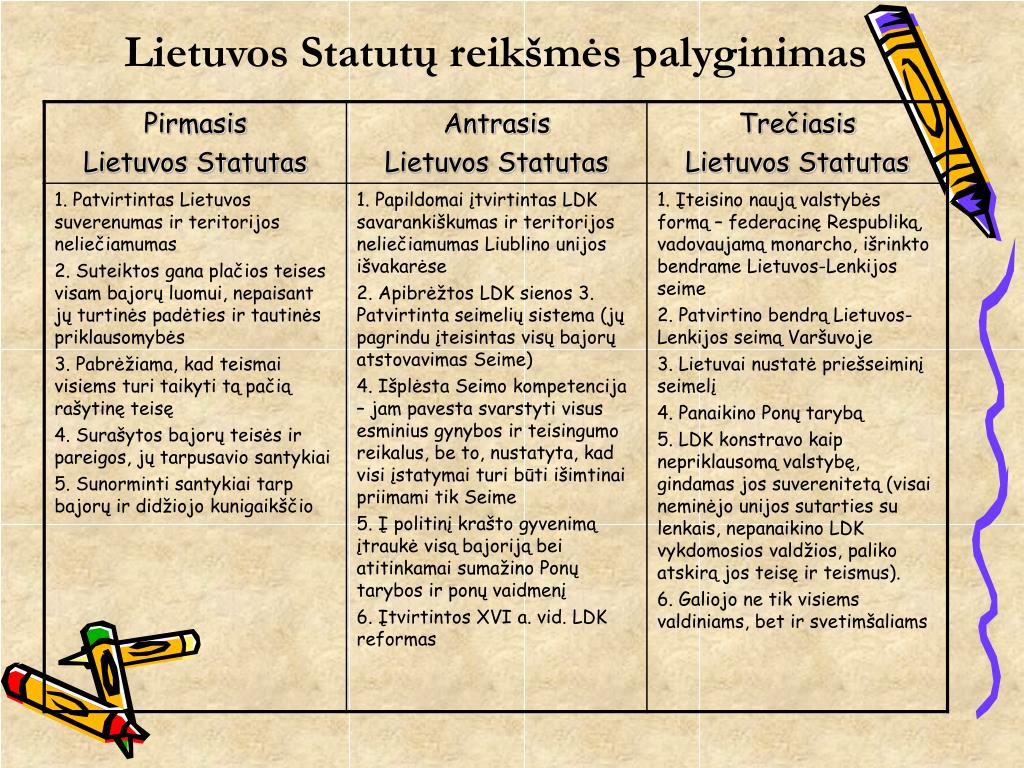 lietuvos-statut-reik-m-s-palyginimas-l.jpg