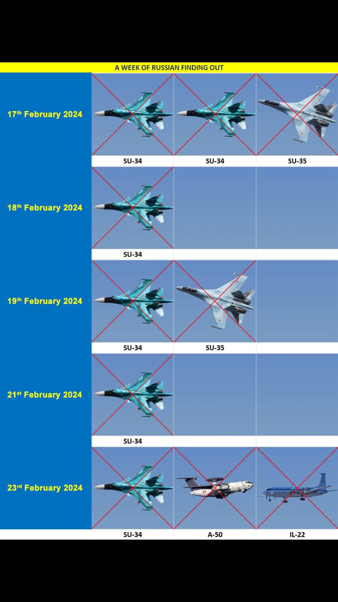 Украинцами сбитые российские самолеты с 17 февраля до 23 февраля 2024.jpg